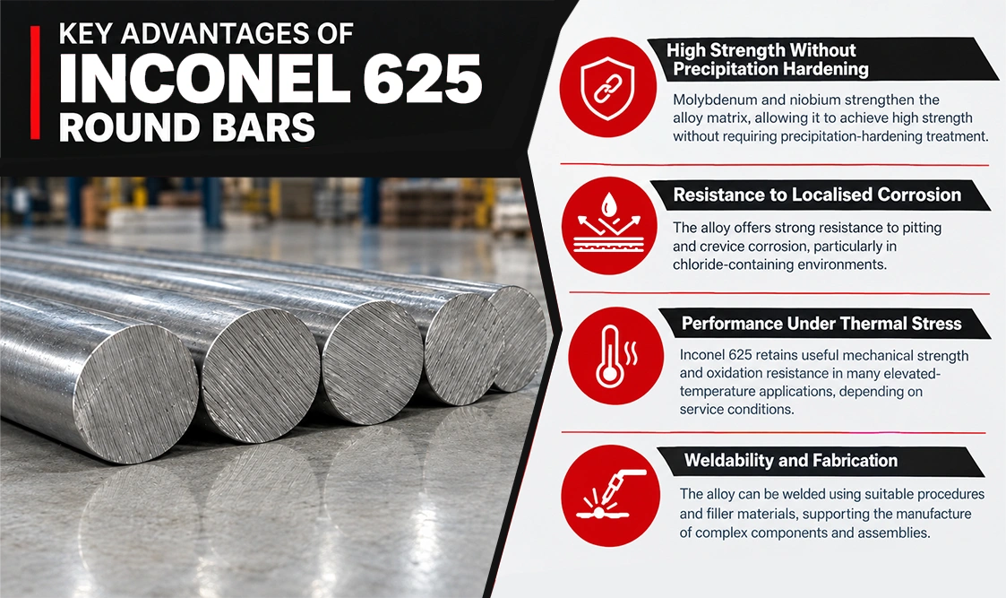 Key Advantages of Inconel 625 Round Bars Infographic