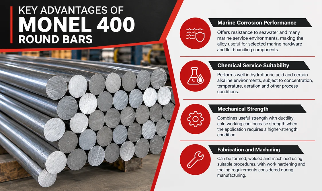 Key Advantages of Monel 400 Round Bars Infographic